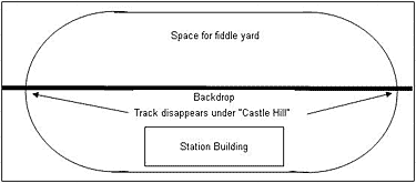 Obidos Station Layout Schematic