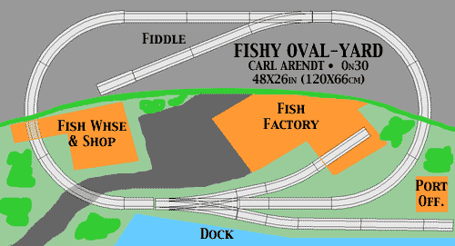 Oval Plus Yard 