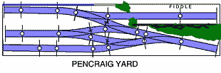 Pencraig Yard plan