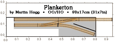 Plankerton Plan