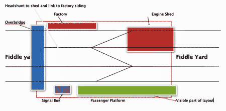 Pott Row Track Plan