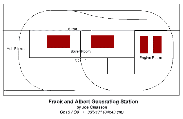 powerplantplan