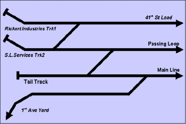 Prototype hidden trackage