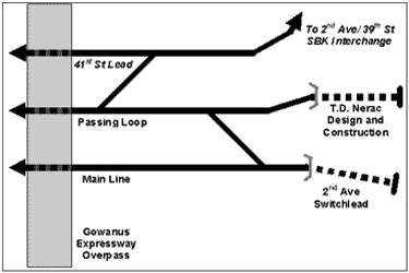 Prototype Visible Trackage