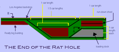 End of the Rat Hole