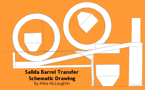 Salida Barrel Transfer