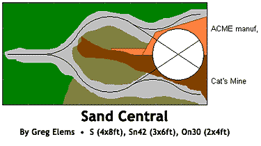 Sand Central