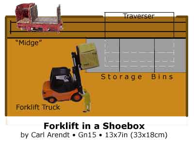 shoeboxforklift