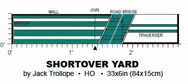 Shortover Yard