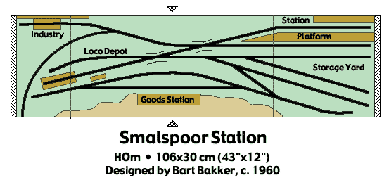 smalspoor