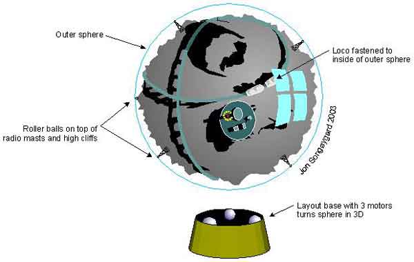 asteroid layout 2