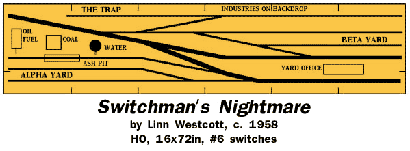 Switchman's Nightmare