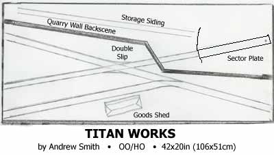 Titan Quarry Plan