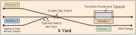 X Yard