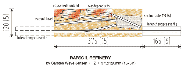 Z scale Refinery Layout